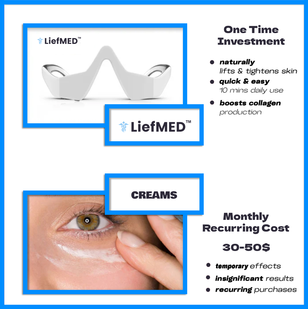 LiefMED™ - Eye Revitalizer