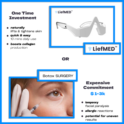 LiefMED™ - Eye Revitalizer